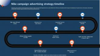 Nike Campaign Advertising Strategy Timeline