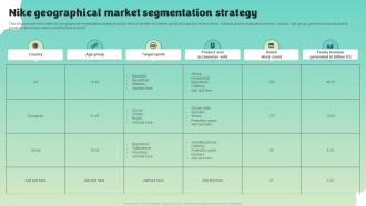 Nike Geographical Market Segmentation Strategy