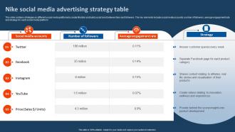 Nike Social Media Advertising Strategy Table