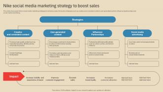 Nike Social Media Marketing Employing Different Marketing Strategies Strategy SS V