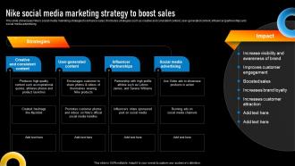 Nike Social Media Marketing Strategy To Boost Implementing Various Types Of Marketing Strategy SS