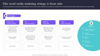 Nike Social Media Marketing Strategy To Boost Sales Deploying A Variety Of Marketing Strategy SS V