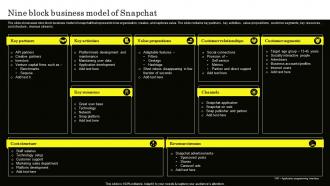 Nine Block Business Model Of Snapchat