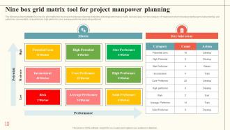 Nine Box Grid Matrix Tool For Project Manpower Planning