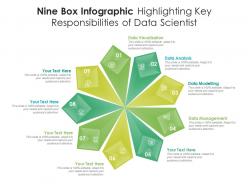 Nine box infographic highlighting key responsibilities of data scientist