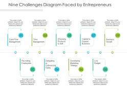 Nine challenges diagram faced by entrepreneurs