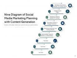 Nine Diagram Management Process Research Entrepreneurs Marketing Strategy