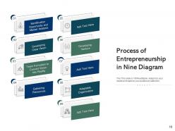 Nine Diagram Management Process Research Entrepreneurs Marketing Strategy