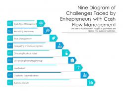 Nine diagram of challenges faced by entrepreneurs with cash flow management