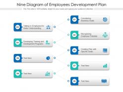 Nine diagram of employees development plan