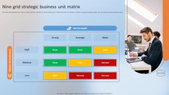 Nine Grid Strategic Business Unit Matrix