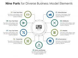 Nine parts for diverse business model elements