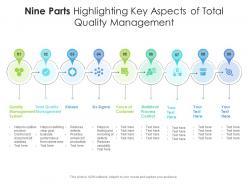 Nine parts highlighting key aspects of total quality management