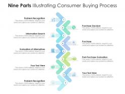 Nine Parts Illustrating Consumer Buying Process