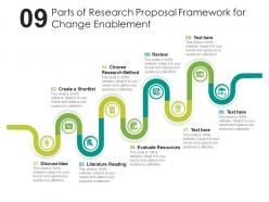 Nine parts of research proposal framework for change enablement