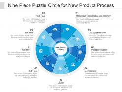 Nine piece puzzle circle for new product process
