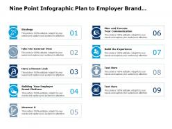 Nine point infographic plan to employer brand management