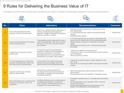 Nine rules for demonstrating the business value of it 9 rules for delivering the business