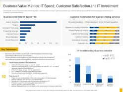 Nine rules for demonstrating the business value of it business value metrics