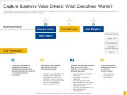 Nine Rules For Demonstrating The Business Value Of IT Capture Business Value