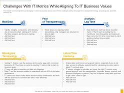 Nine rules for demonstrating the business value of it challenges with it metrics while