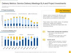 Nine rules for demonstrating the business value of it delivery metrics service