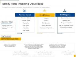 Nine rules for demonstrating the business value of it identify value impacting deliverables