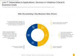 Nine rules for demonstrating the business value of it link it deliverables to applications