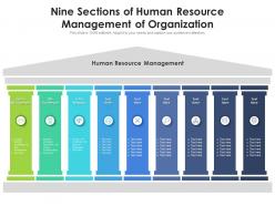 Nine sections of human resource management of organization