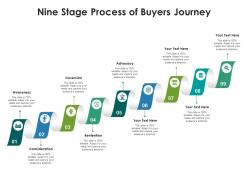 Nine stage process of buyers journey