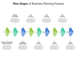Nine stages of business planning process