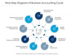 Nine step diagram of business accounting cycle