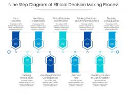 Nine step diagram of ethical decision making process