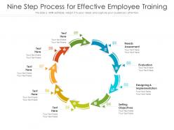 Nine Step Process For Effective Employee Training