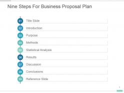 Nine steps for business proposal plan presentation design