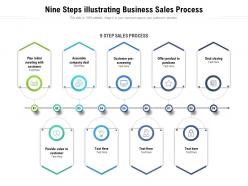 Nine steps illustrating business sales process