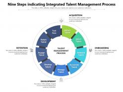 Nine steps indicating integrated talent management process