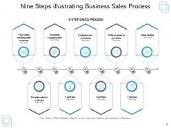 Nine Steps Information Recruitment Process Business Strategic Planning