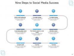 Nine Steps Information Recruitment Process Business Strategic Planning
