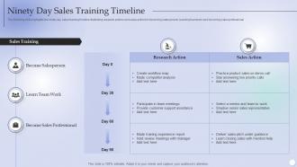 Ninety Day Sales Training Timeline