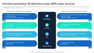 NIPS Cybersecurity Powerpoint Ppt Template Bundles Visual Good