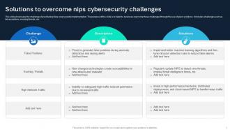 NIPS Cybersecurity Powerpoint Ppt Template Bundles Informative Good