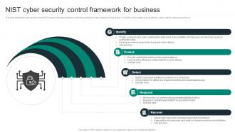 NIST Cyber Security Control Framework For Business