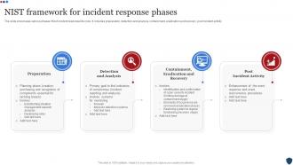Nist Framework For Incident Response Phases
