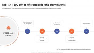 Nist Sp 1800 Series Of Standards And Frameworks