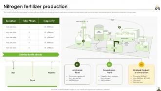 Nitrogen Fertilizer Production Agriculture Company Profile Ppt Powerpoint Presentation File Background