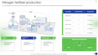 Nitrogen Fertilizer Production Food And Agriculture Company Profile