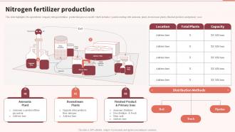 Nitrogen Fertilizer Production Multinational Food Processing Company Profile