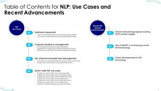 NLP Use Cases And Recent Advancements AI MM Designed Aesthatic