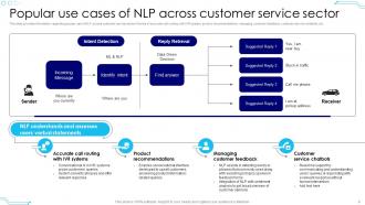 NLP Use Cases And Recent Advancements AI MM Appealing Aesthatic